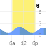 Saipan tide chart for Sunday, March 6, 2022