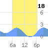 Saipan tide chart for Monday, April 18, 2022