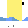 Saipan tide chart for Wednesday, April 6, 2022