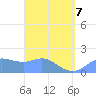 Saipan tide chart for Thursday, April 7, 2022