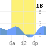 Saipan tide chart for Wednesday, May 18, 2022