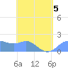 Saipan tide chart for Thursday, May 5, 2022