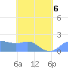Saipan tide chart for Friday, May 6, 2022