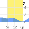 Saipan tide chart for Saturday, May 7, 2022