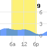 Saipan tide chart for Monday, May 9, 2022
