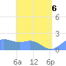 Saipan tide chart for Monday, June 6, 2022