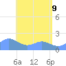Saipan tide chart for Thursday, June 9, 2022
