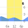 Saipan tide chart for Wednesday, July 6, 2022