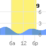 Saipan tide chart for Saturday, July 9, 2022