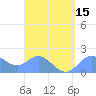 Saipan tide chart for Monday, August 15, 2022