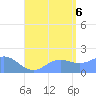 Saipan tide chart for Saturday, August 6, 2022