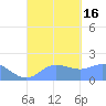 Saipan tide chart for Friday, September 16, 2022