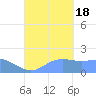 Saipan tide chart for Sunday, September 18, 2022