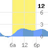 Saipan tide chart for Saturday, November 12, 2022