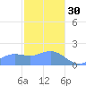 Saipan tide chart for Monday, January 30, 2023