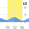 Saipan tide chart for Sunday, February 12, 2023