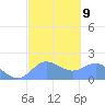 Saipan tide chart for Thursday, February 9, 2023