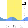 Saipan tide chart for Sunday, March 12, 2023