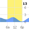 Saipan tide chart for Monday, March 13, 2023