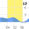 Saipan tide chart for Wednesday, April 12, 2023