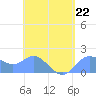 Saipan tide chart for Saturday, April 22, 2023