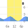 Saipan tide chart for Saturday, April 8, 2023