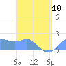 Saipan tide chart for Wednesday, May 10, 2023
