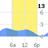Saipan tide chart for Saturday, May 13, 2023