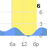 Saipan tide chart for Saturday, May 6, 2023