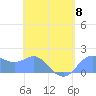 Saipan tide chart for Monday, May 8, 2023