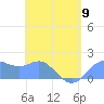 Saipan tide chart for Tuesday, May 9, 2023