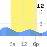 Saipan tide chart for Monday, June 12, 2023