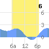 Saipan tide chart for Tuesday, June 6, 2023