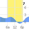Saipan tide chart for Wednesday, June 7, 2023