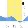 Saipan tide chart for Thursday, June 8, 2023
