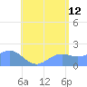 Saipan tide chart for Wednesday, July 12, 2023