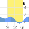 Saipan tide chart for Thursday, July 6, 2023