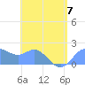Saipan tide chart for Friday, July 7, 2023