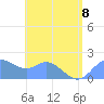 Saipan tide chart for Saturday, July 8, 2023