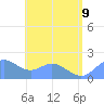 Saipan tide chart for Sunday, July 9, 2023