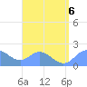Saipan tide chart for Sunday, August 6, 2023