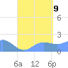 Saipan tide chart for Wednesday, August 9, 2023