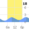 Saipan tide chart for Monday, September 18, 2023