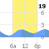 Saipan tide chart for Tuesday, September 19, 2023