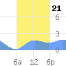 Saipan tide chart for Thursday, September 21, 2023
