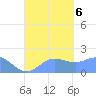 Saipan tide chart for Wednesday, September 6, 2023