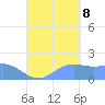 Saipan tide chart for Friday, September 8, 2023