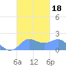 Saipan tide chart for Wednesday, October 18, 2023