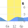 Saipan tide chart for Friday, October 6, 2023