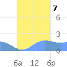 Saipan tide chart for Saturday, October 7, 2023